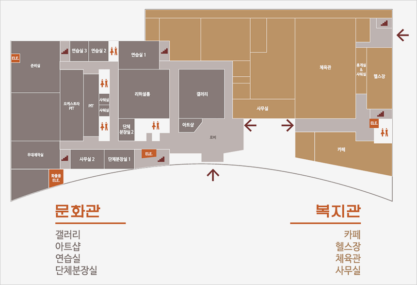 강동문화복지회관 1층에는 문화관(갤러리, 아트샵, 연습실, 단체분장실)과 복지관(카페, 헬스장, 체육관, 사무실)이 있습니다.