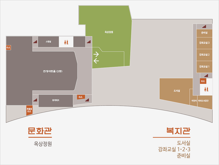 강동문화복지회관 2층에는 문화관(옥상정원)과 복지관(도서실, 강좌교실 1·2·3, 준비실)이 있습니다.