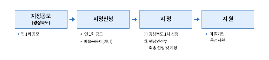 청년