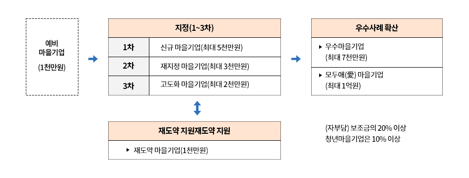 청년