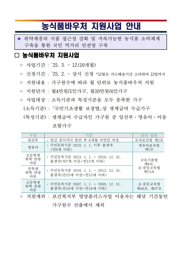 농식품바우처 지원사업 안내