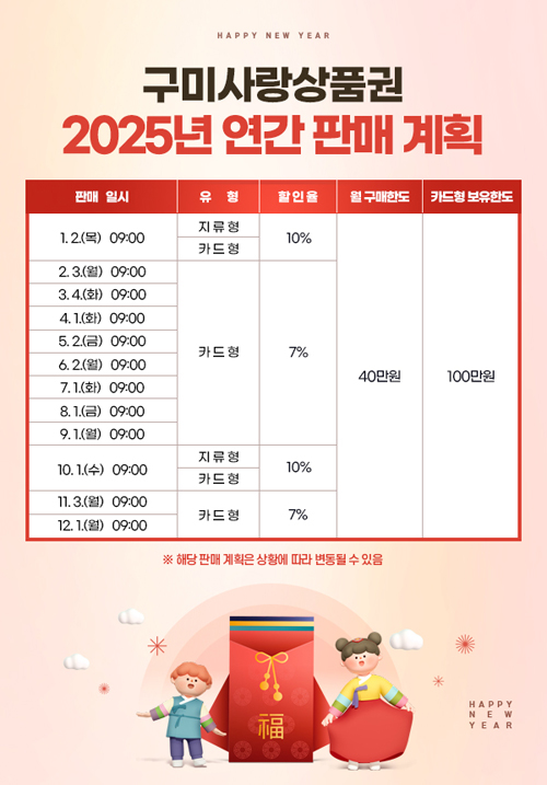 구미사랑상품권 2025년 연간 판매 계획