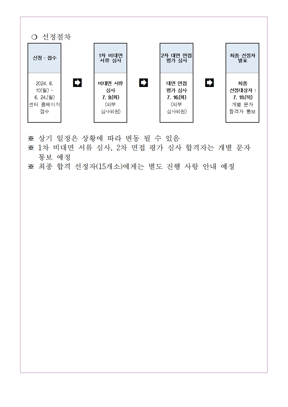 2024년 「유망소상공인지원사업」 선정 절차 안내문 첨부 이미지