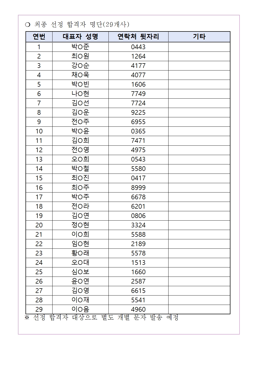 [합격자 공지] 2024년 「온라인 비즈니스 지원사업」 3차 추가 모집 선정 및 진행 절차 안내 첨부 이미지