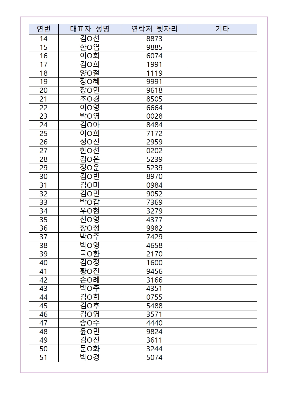 [합격자 공지] 2024년 「온라인 비즈니스 지원사업」 선정 합격자 발표 안내 첨부 이미지