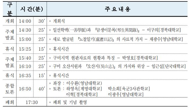 2024년 하반기 구미성리학역사관 학술대회 - 「조선시대 구미지역 고문헌의 재발견」 첨부 이미지