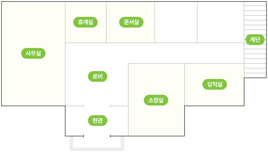 왼쪽에서부터 시계방향으로 사무실, 숙직실, 소장실, 계단, 휴게실, 내빈실, 현관, 로비 순서로 위치하고 있습니다.