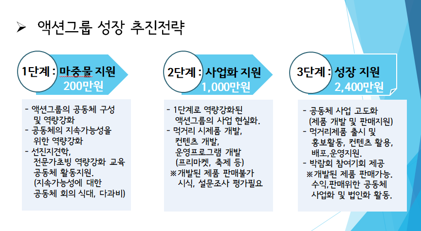 [선주원남동] 「구미시 농촌 신활력플러스사업」 설명회 개최 첨부 이미지