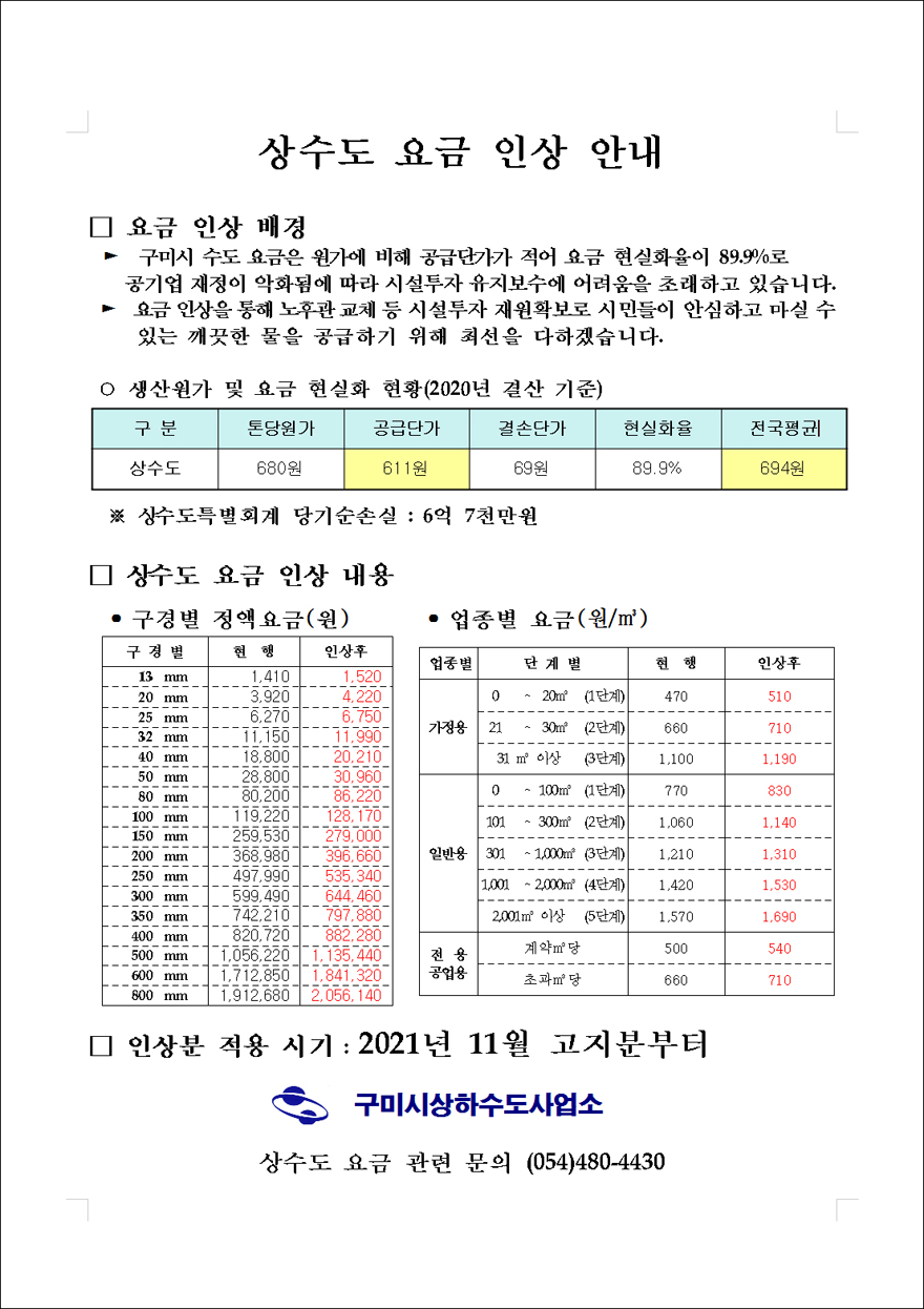 상수도 요금 인상 안내 첨부 이미지